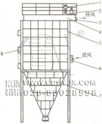 防爆、節(jié)能、高濃度煤粉脈沖袋式收集器